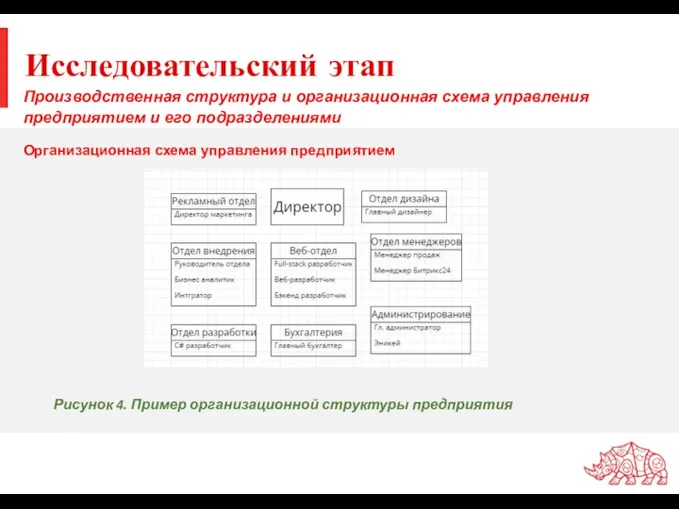 Исследовательский этап Производственная структура и организационная схема управления предприятием и