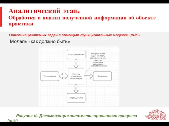 Аналитический этап. Обработка и анализ полученной информации об объекте практики