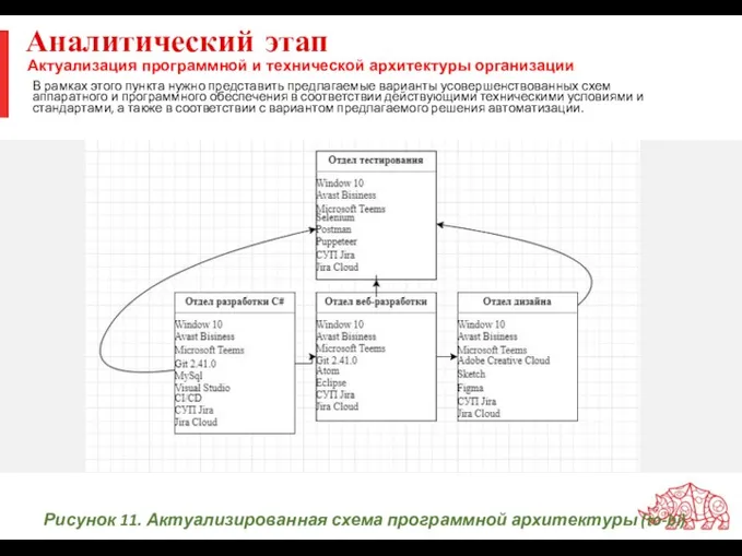 Аналитический этап В рамках этого пункта нужно представить предлагаемые варианты