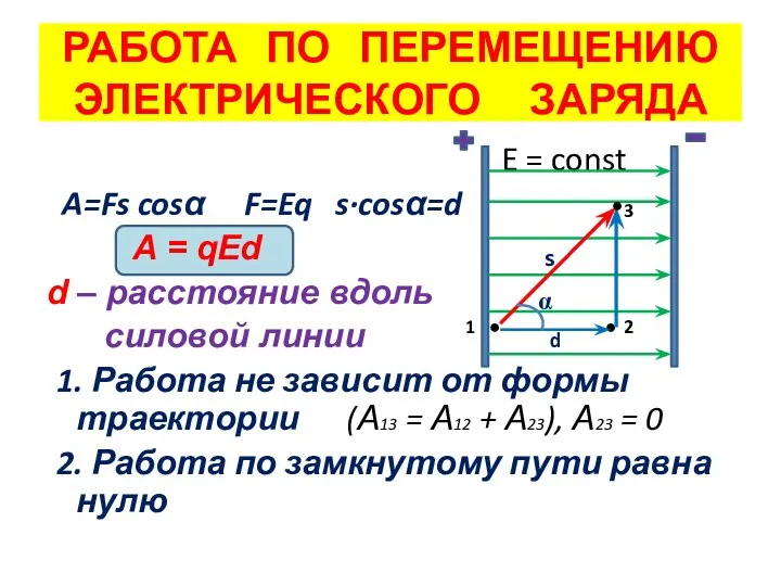 E = const A=Fs cosα F=Eq s·cosα=d A = qEd d – расстояние