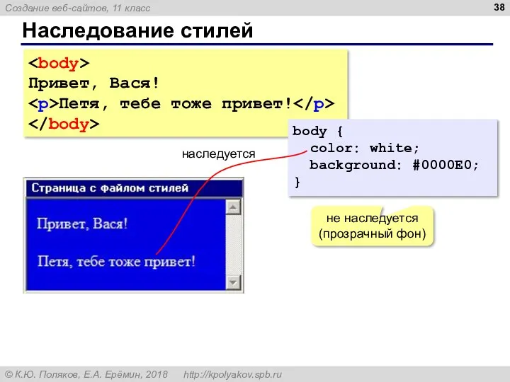 Наследование стилей Привет, Вася! Петя, тебе тоже привет! body {