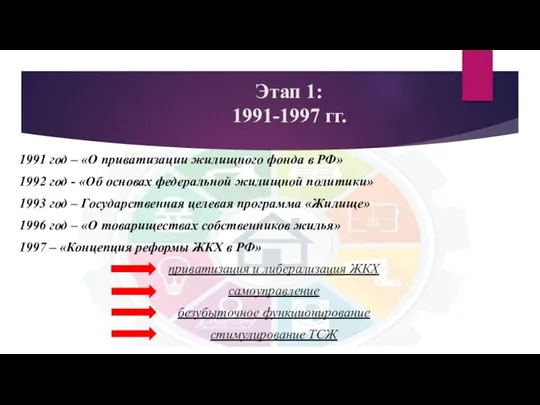 Этап 1: 1991-1997 гг. 1991 год – «О приватизации жилищного