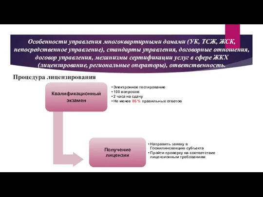 Особенности управления многоквартирными домами (УК, ТСЖ, ЖСК, непосредственное управление), стандарты