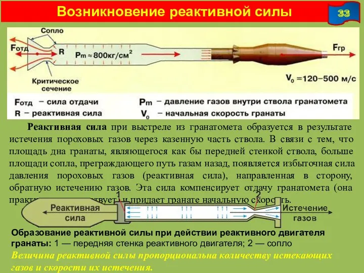 Возникновение реактивной силы 33 Реактивная сила при выстреле из гранатомета