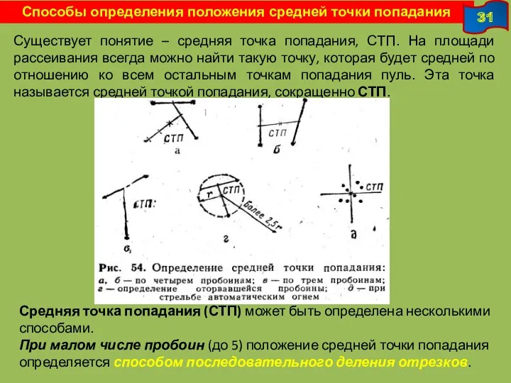 Способы определения положения средней точки попадания Существует понятие – средняя