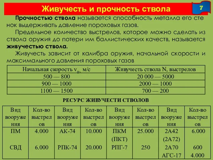 Живучесть и прочность ствола Прочностью ствола называется способность металла его