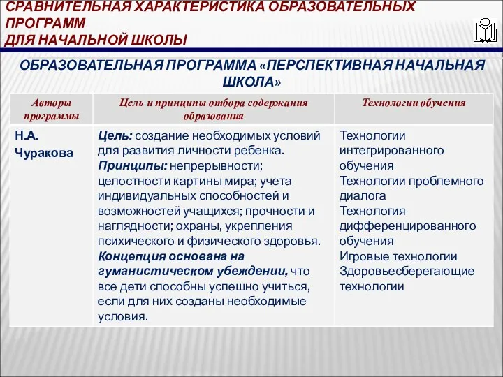 СРАВНИТЕЛЬНАЯ ХАРАКТЕРИСТИКА ОБРАЗОВАТЕЛЬНЫХ ПРОГРАММ ДЛЯ НАЧАЛЬНОЙ ШКОЛЫ ОБРАЗОВАТЕЛЬНАЯ ПРОГРАММА «ПЕРСПЕКТИВНАЯ НАЧАЛЬНАЯ ШКОЛА»