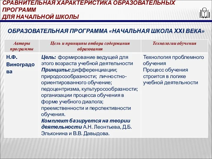 СРАВНИТЕЛЬНАЯ ХАРАКТЕРИСТИКА ОБРАЗОВАТЕЛЬНЫХ ПРОГРАММ ДЛЯ НАЧАЛЬНОЙ ШКОЛЫ ОБРАЗОВАТЕЛЬНАЯ ПРОГРАММА «НАЧАЛЬНАЯ ШКОЛА XXI ВЕКА»