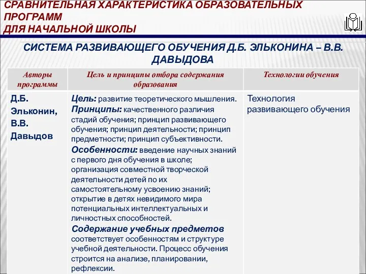 СРАВНИТЕЛЬНАЯ ХАРАКТЕРИСТИКА ОБРАЗОВАТЕЛЬНЫХ ПРОГРАММ ДЛЯ НАЧАЛЬНОЙ ШКОЛЫ СИСТЕМА РАЗВИВАЮЩЕГО ОБУЧЕНИЯ Д.Б. ЭЛЬКОНИНА – В.В. ДАВЫДОВА