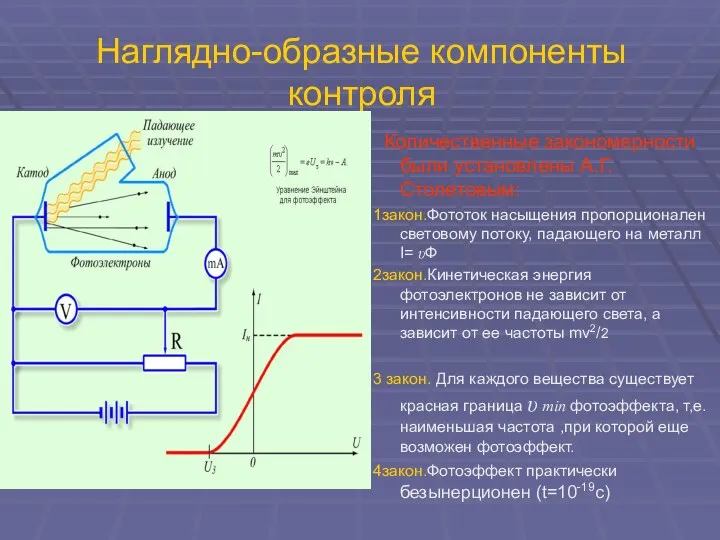 Наглядно-образные компоненты контроля Количественные закономерности были установлены А.Г. Столетовым: 1закон.Фототок