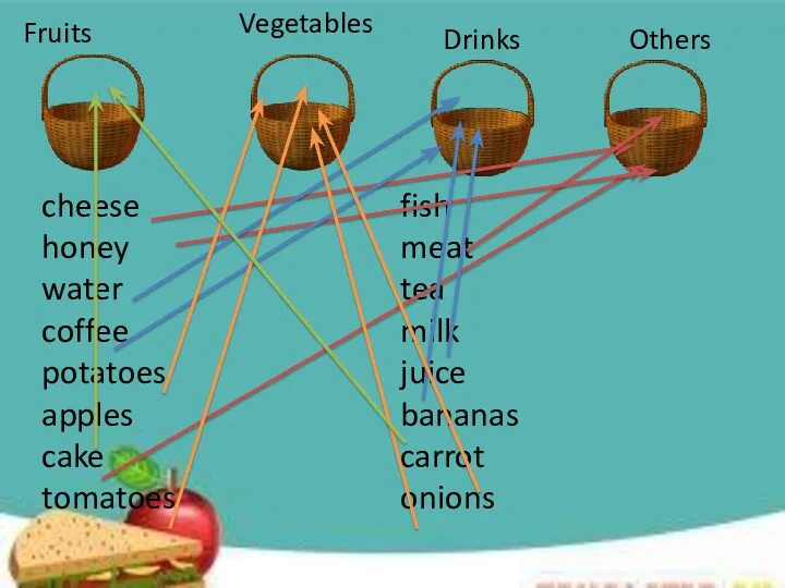 Fruits Vegetables Drinks Others