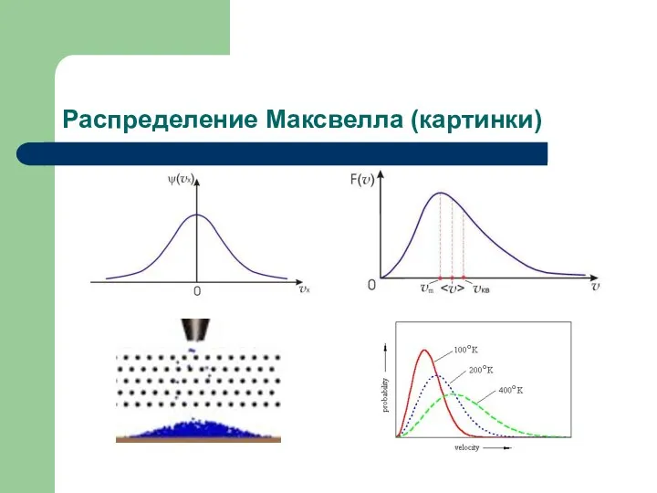 Распределение Mаксвелла (картинки)