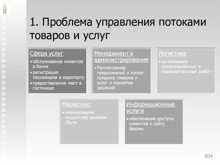 1. Проблема управления потоками товаров и услуг /19