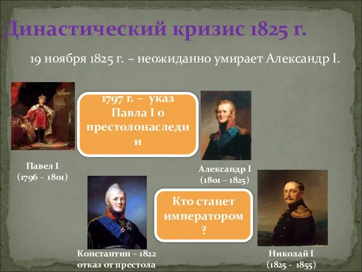 Династический кризис 1825 г. 19 ноября 1825 г. – неожиданно