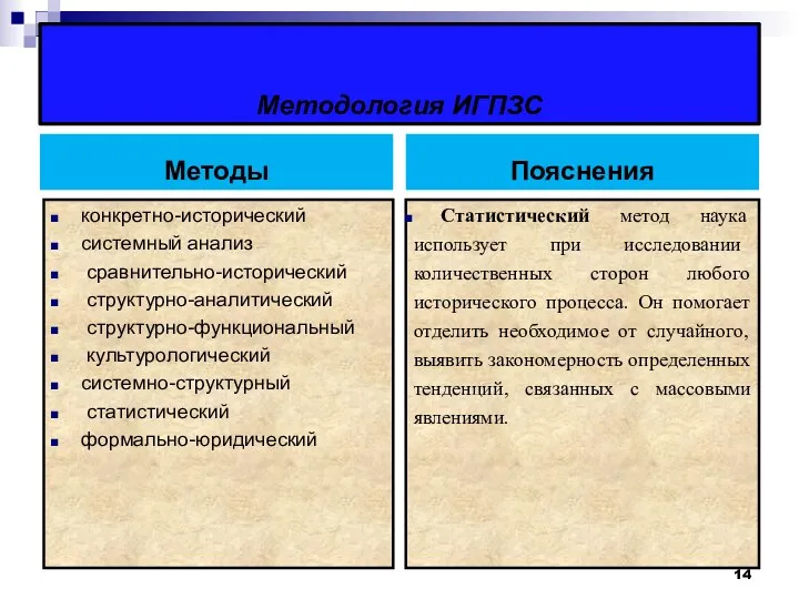 Методология ИГПЗС Методы конкретно-исторический системный анализ сравнительно-исторический структурно-аналитический структурно-функциональный культурологический