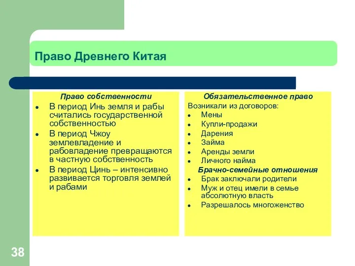 Право Древнего Китая Право собственности В период Инь земля и