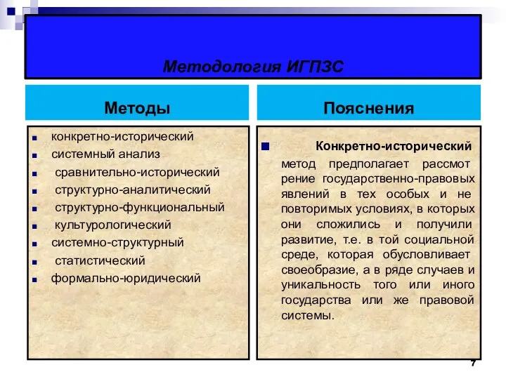 Методология ИГПЗС Методы конкретно-исторический системный анализ сравнительно-исторический структурно-аналитический структурно-функциональный культурологический