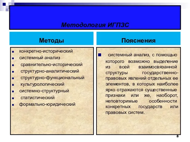 Методология ИГПЗС Методы конкретно-исторический системный анализ сравнительно-исторический структурно-аналитический структурно-функциональный культурологический