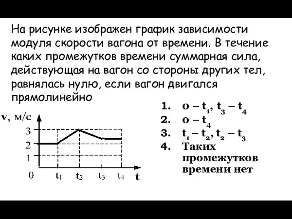 На рисунке изображен график зависимости модуля скорости вагона от времени.