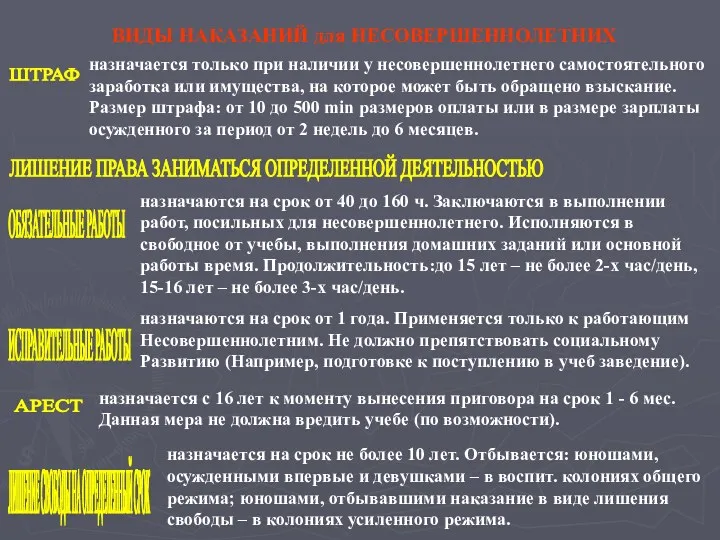 ВИДЫ НАКАЗАНИЙ для НЕСОВЕРШЕННОЛЕТНИХ ШТРАФ ЛИШЕНИЕ ПРАВА ЗАНИМАТЬСЯ ОПРЕДЕЛЕННОЙ ДЕЯТЕЛЬНОСТЬЮ