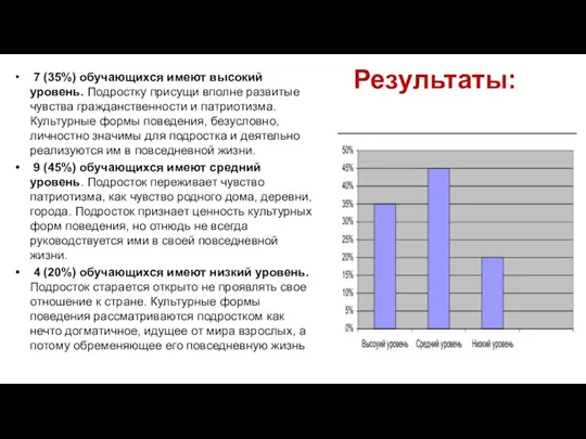 Результаты: 7 (35%) обучающихся имеют высокий уровень. Подростку присущи вполне