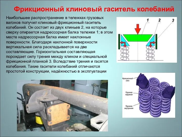 Фрикционный клиновый гаситель колебаний Наибольшее распространение в тележках грузовых вагонов