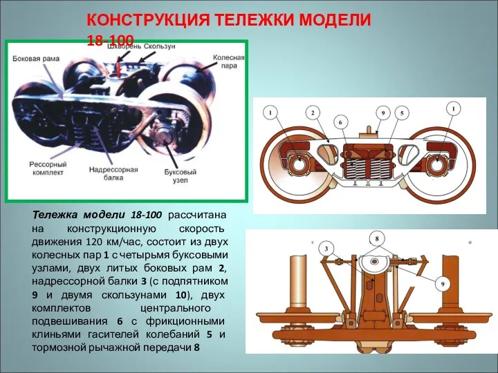 КОНСТРУКЦИЯ ТЕЛЕЖКИ МОДЕЛИ 18-100 Тележка модели 18-100 рассчитана на конструкционную