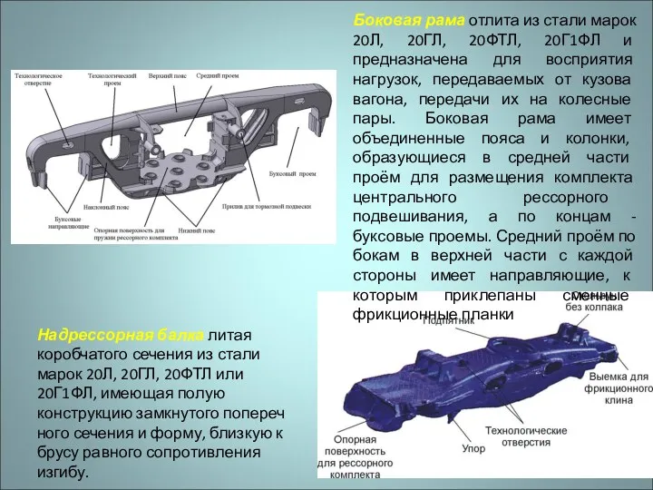 Боковая рама отлита из стали марок 20Л, 20ГЛ, 20ФТЛ, 20Г1ФЛ