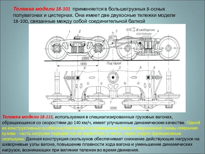 Тележка модели 18-101 применяется в большегрузных 8-осных полувагонах и цистернах.