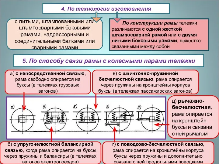 4. По технологии изготовления с литыми, штампованными или штампосварными боковыми