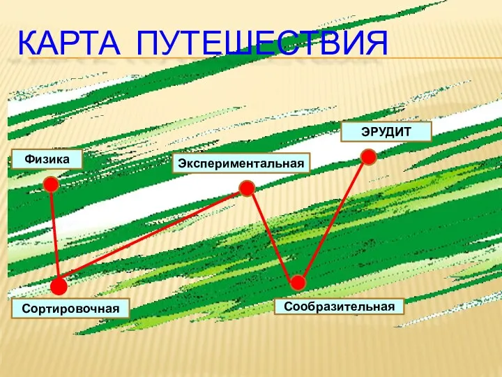 КАРТА ПУТЕШЕСТВИЯ Физика Сортировочная Экспериментальная Сообразительная ЭРУДИТ