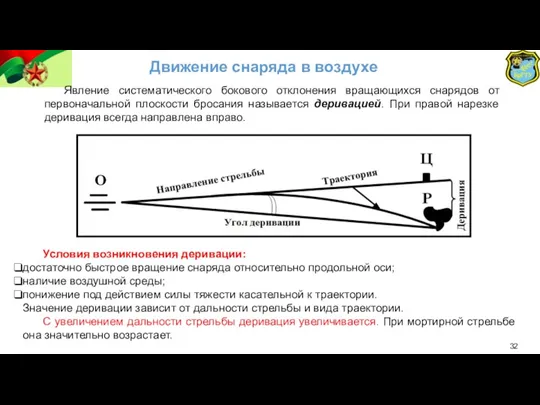 Движение снаряда в воздухе Явление систематического бокового отклонения вращающихся снарядов