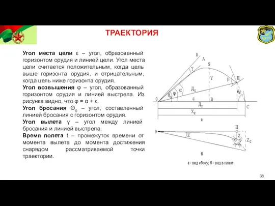 ТРАЕКТОРИЯ . Угол места цели ε – угол, образованный горизонтом