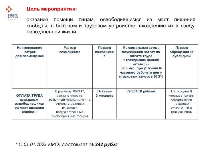 оказание помощи лицам, освободившимся из мест лишения свободы, в бытовом