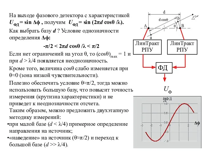 ФД ЛинТракт РПУ ЛинТракт РПУ На выходе фазового детектора с