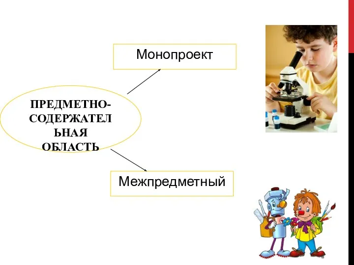 ПРЕДМЕТНО-СОДЕРЖАТЕЛЬНАЯ ОБЛАСТЬ Монопроект Межпредметный