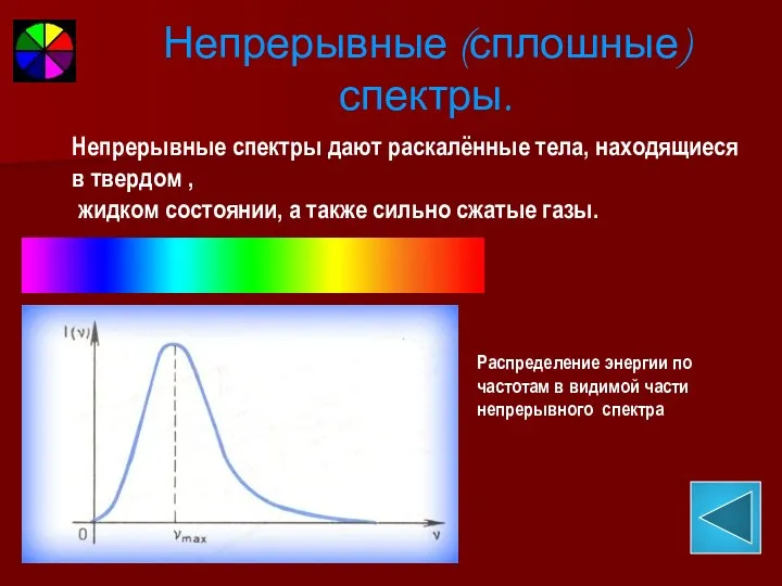 Непрерывные (сплошные) спектры. Непрерывные спектры дают раскалённые тела, находящиеся в