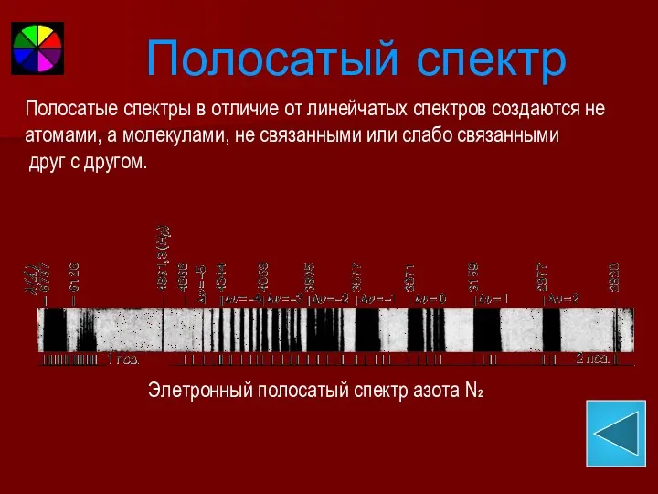 Полосатый спектр Элетронный полосатый спектр азота N2 Полосатые спектры в