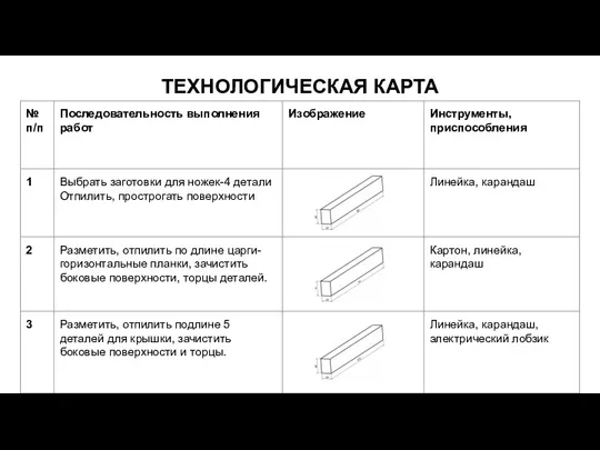 ТЕХНОЛОГИЧЕСКАЯ КАРТА