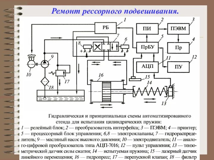 Ремонт рессорного подвешивания.