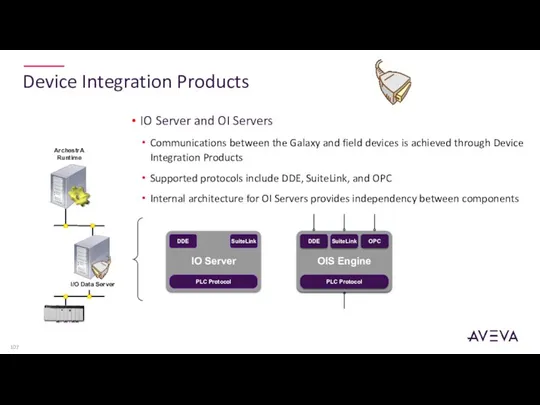 Device Integration Products IO Server and OI Servers Communications between