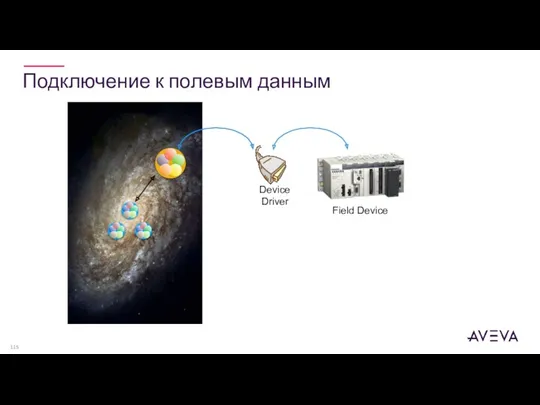 Подключение к полевым данным Field Device