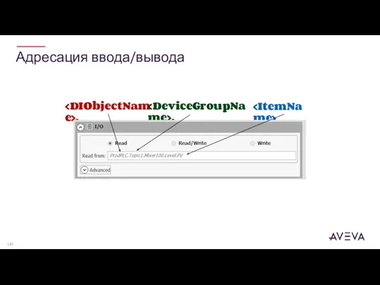 Адресация ввода/вывода . .