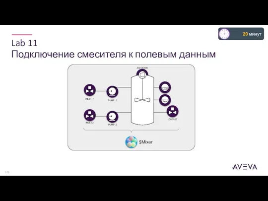 Lab 11 Подключение смесителя к полевым данным