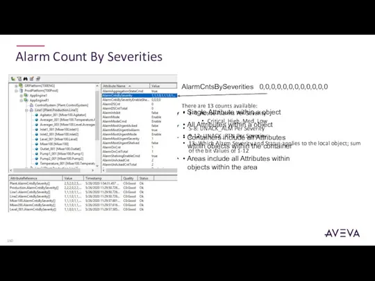 Alarm Count By Severities Single Attribute within a object All