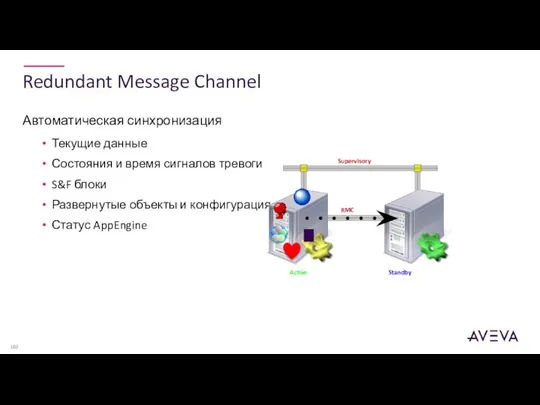 Redundant Message Channel Автоматическая синхронизация Текущие данные Состояния и время