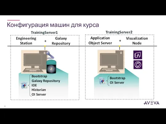 Конфигурация машин для курса Application Object Server Visualization Node Galaxy