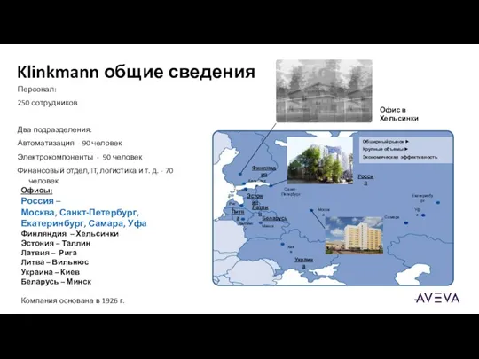 Klinkmann общие сведения Персонал: 250 сотрудников Два подразделения: Автоматизация -