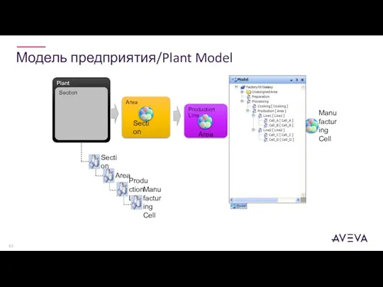 Модель предприятия/Plant Model Section Area Production Line Manufacturing Cell