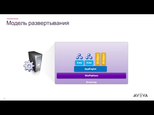 Bootstrap Модель развертывания WinPlatform AppEngine Area DI Object DI Object